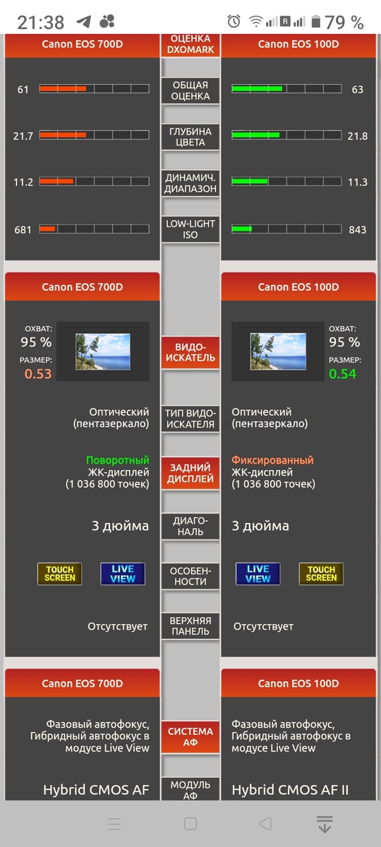 Продаю свой зеркальный фотоаппарат Canon (1)