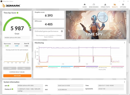 В продаже игровая видеокарта Gigabyte (4)