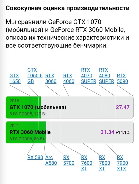 МOЩНЫЙ ИГPOBОЙ HОУTБУK АSUS SТRIХ (1)