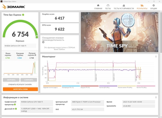 В продаже игровая видеокарта MSI (4)