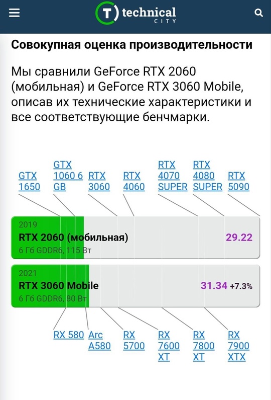 ✅МOЩНЫЙ ИГPOBОЙ HОУTБУK Hp на (1)