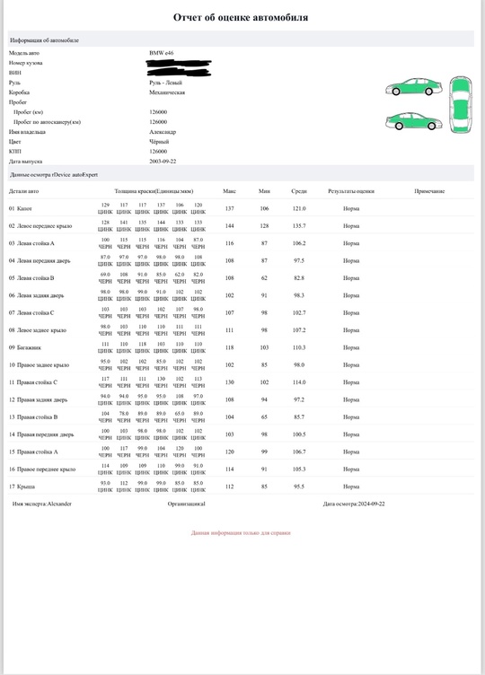 Продам BMW 3 кузов e (2)