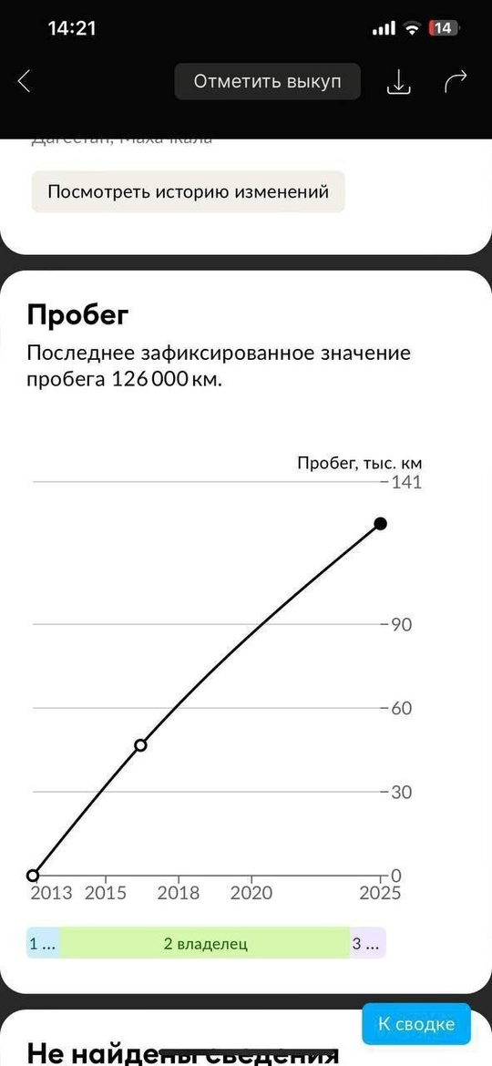 Продам стильный, надёжный и недорогой (9)