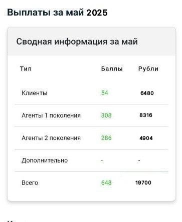 **Работа в известном банке** Предлагается