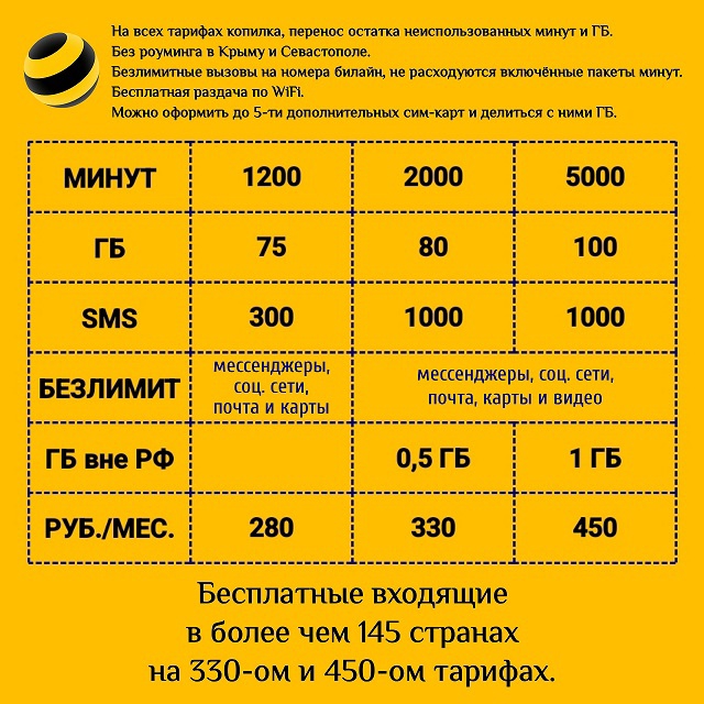 Выгодные тарифы только здесь Предлагаю