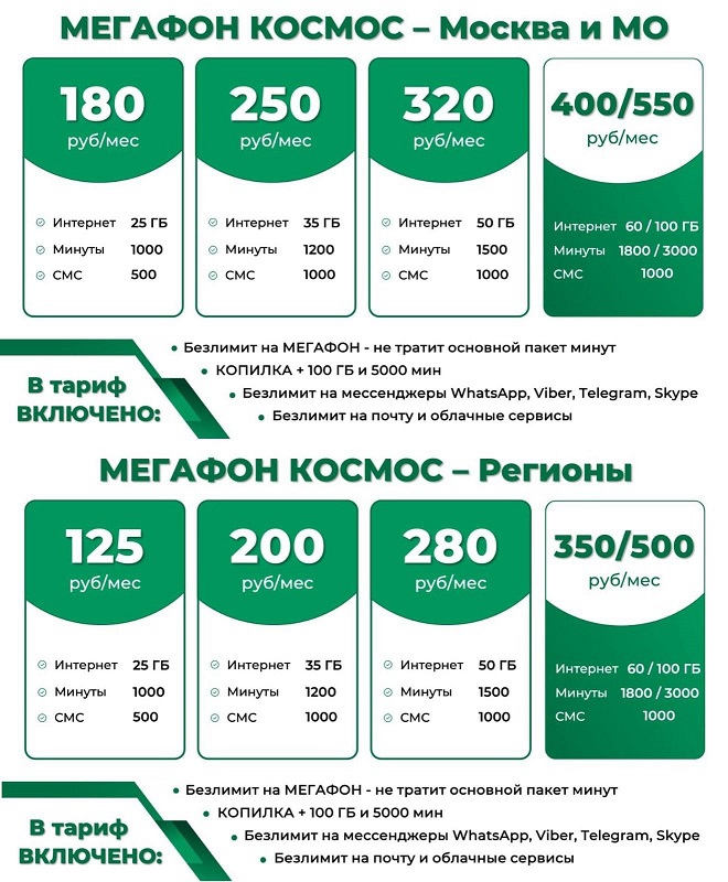 Выгодные тарифы для вашего номера (5)