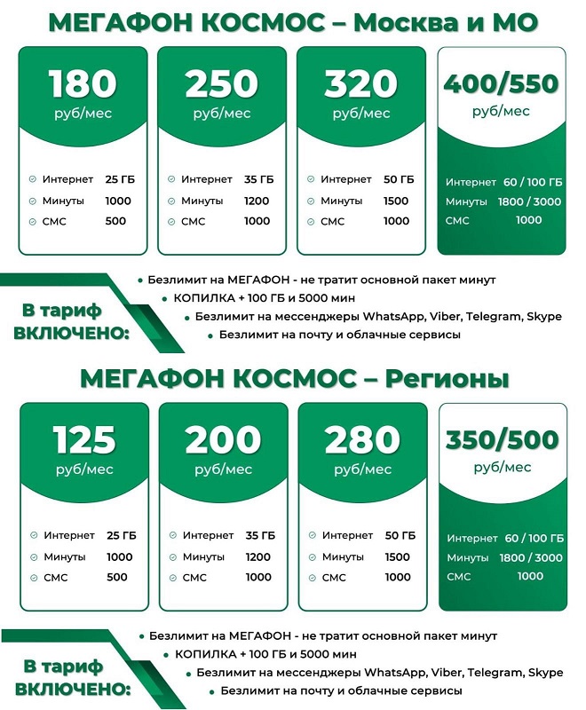 Непубличные тарифы для вашего номера (5)