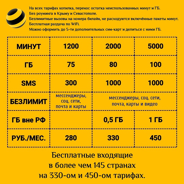 Непубличные тарифы для вашего номера (2)