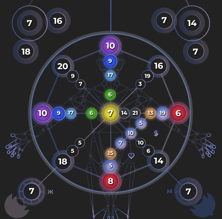 Уникальный метод анализа личности Матрица