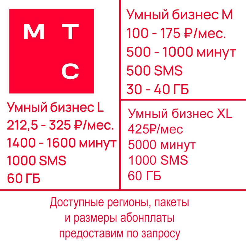 Выгодные тарифы недоступны в офисах (6)