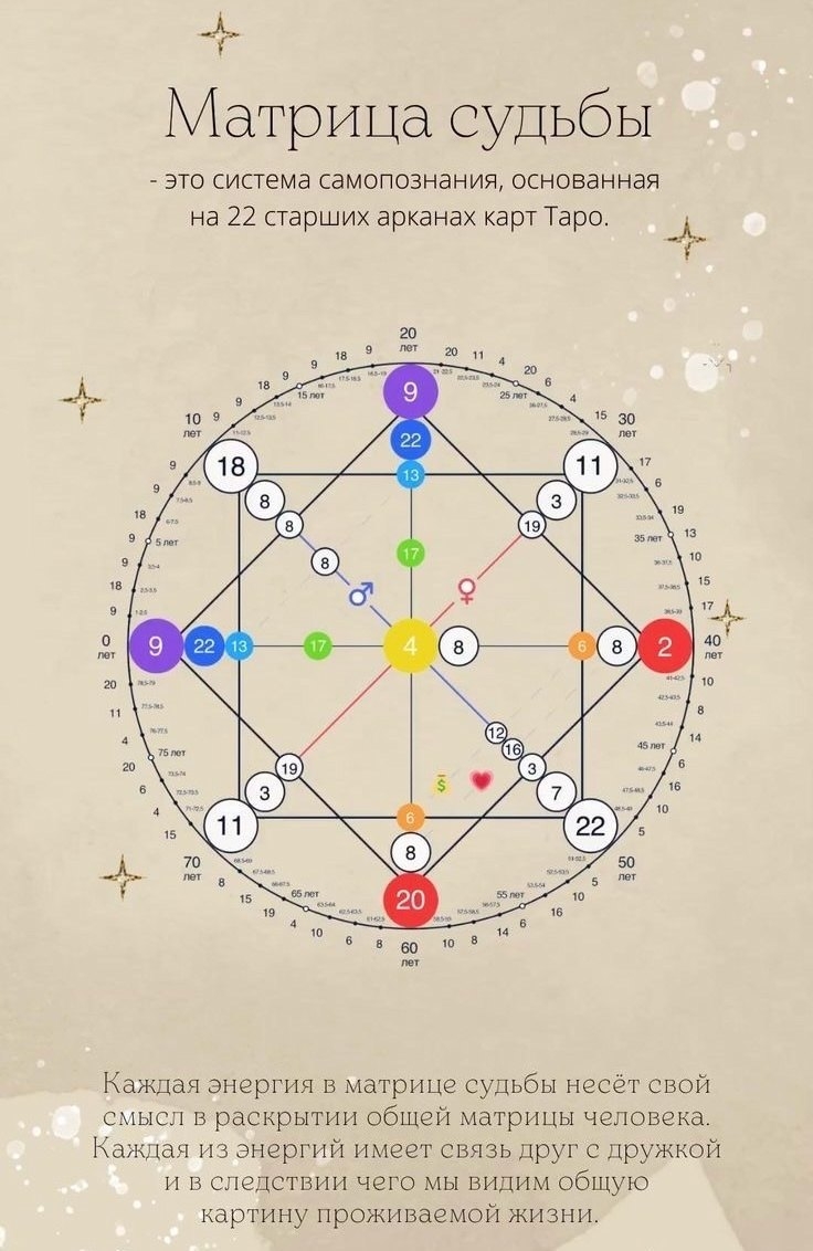 Откройте потенциал через анализ Анализ